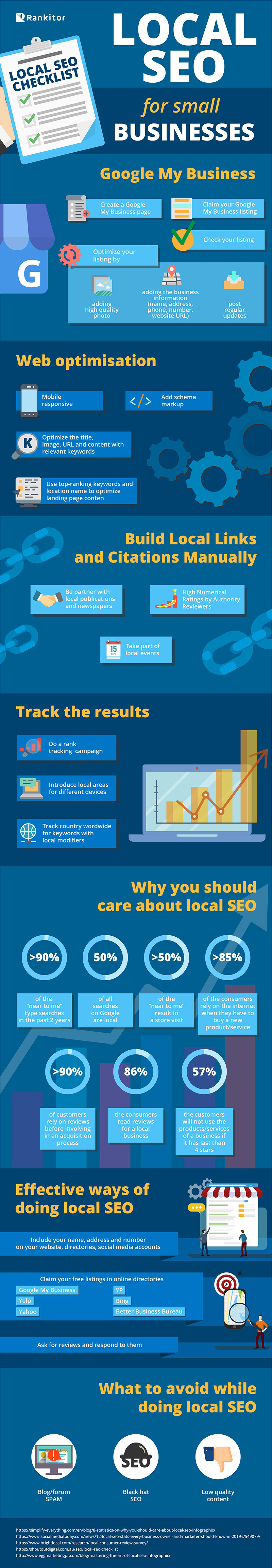 Local SEO for small businesses Knowledgebase Rankitor